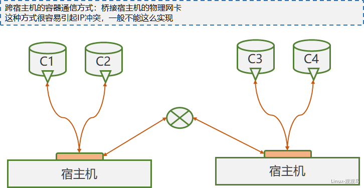 network - 图3