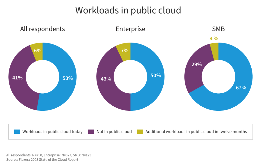 2023 Annual Disaster Recovery Technology Outlook - 图10