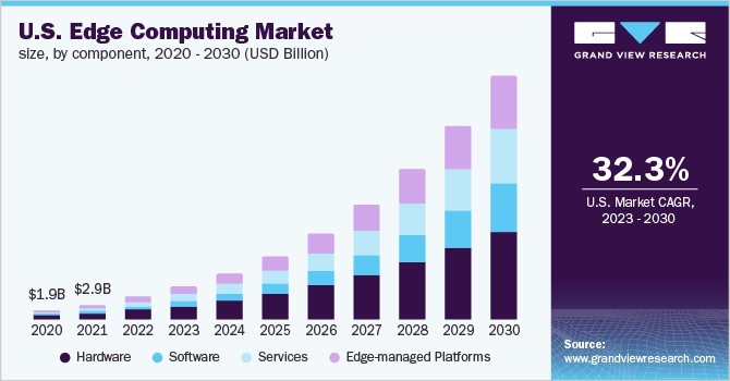 2023 Annual Disaster Recovery Technology Outlook - 图7