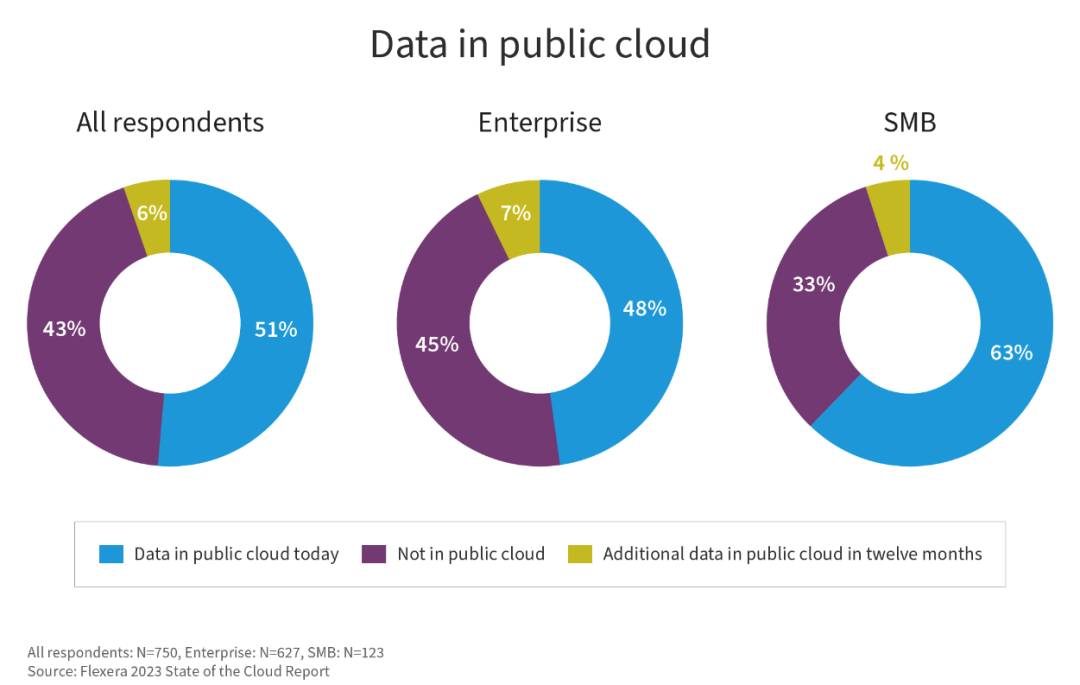 2023 Annual Disaster Recovery Technology Outlook - 图11