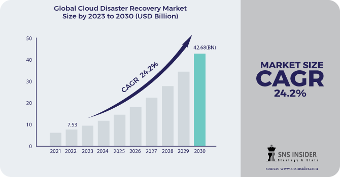 2023 Annual Disaster Recovery Technology Outlook - 图3