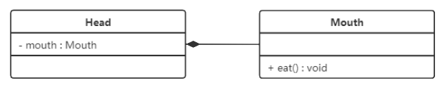 2 「UML图」 - 图6