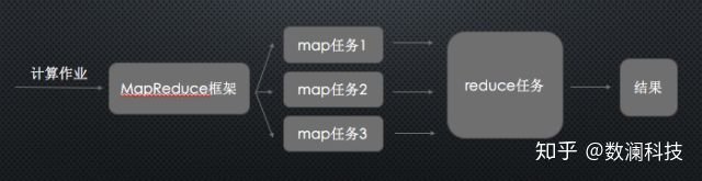 Hadoop - 简介 - 图7