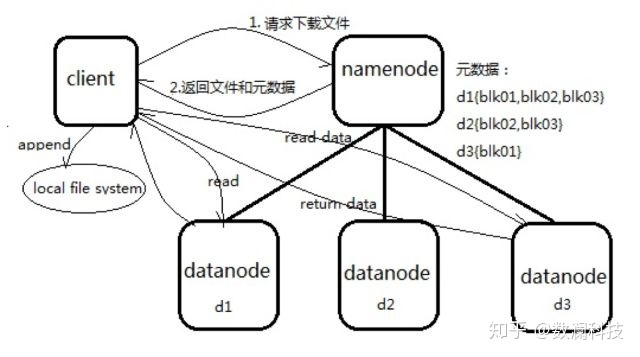 Hadoop - 简介 - 图5