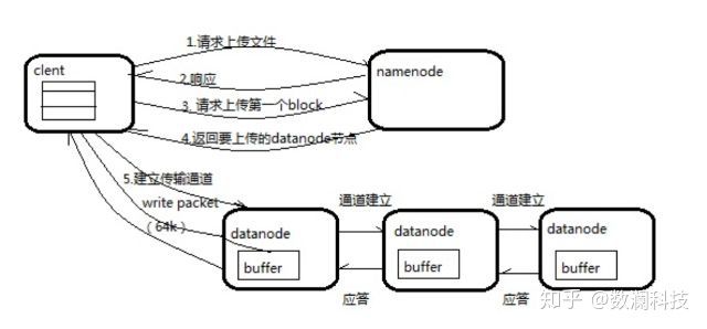 Hadoop - 简介 - 图6