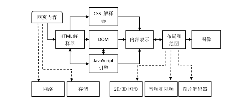 Webkit - 简介 - 图7