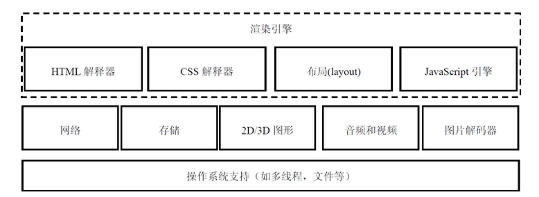 Webkit - 简介 - 图6