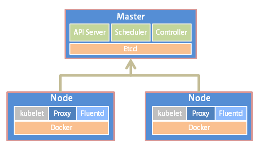 k8s - EFK日志框架部署 - 图1