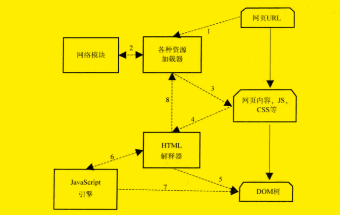 Webkit - 简介 - 图8