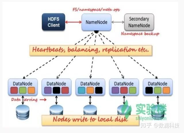 Hadoop - 简介 - 图3