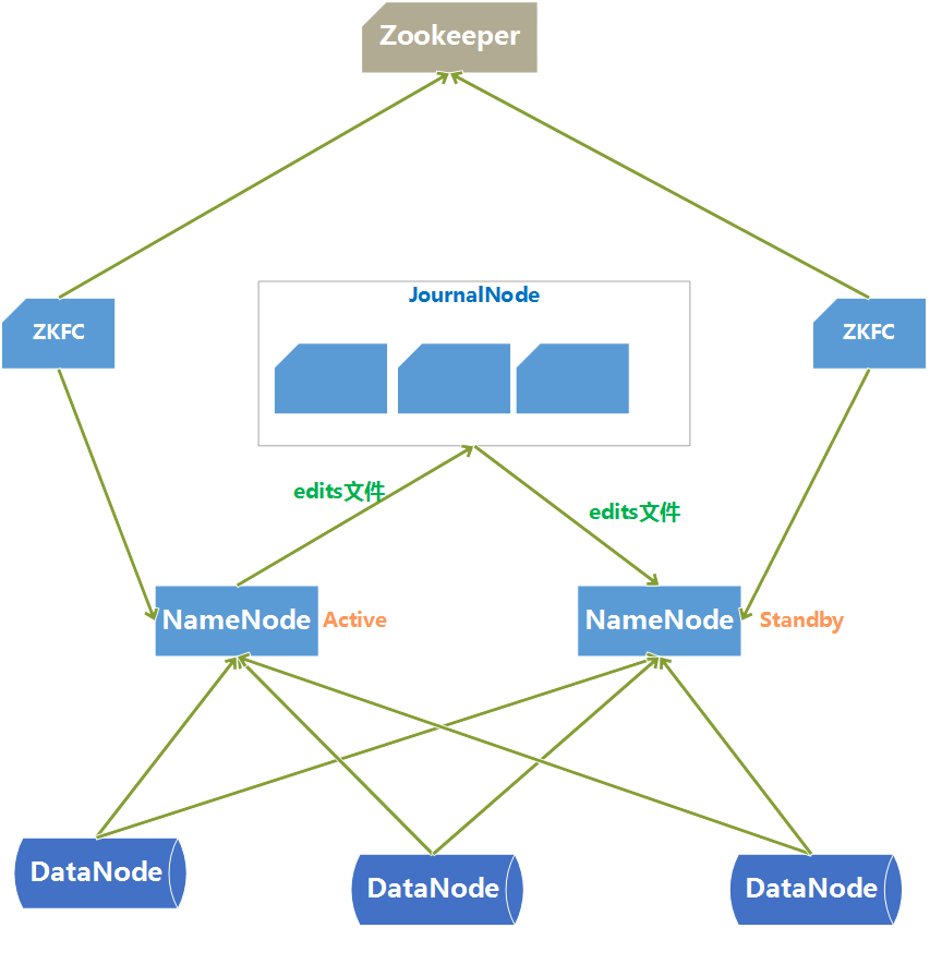 Hadoop - install - 图2