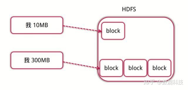 Hadoop - 简介 - 图4