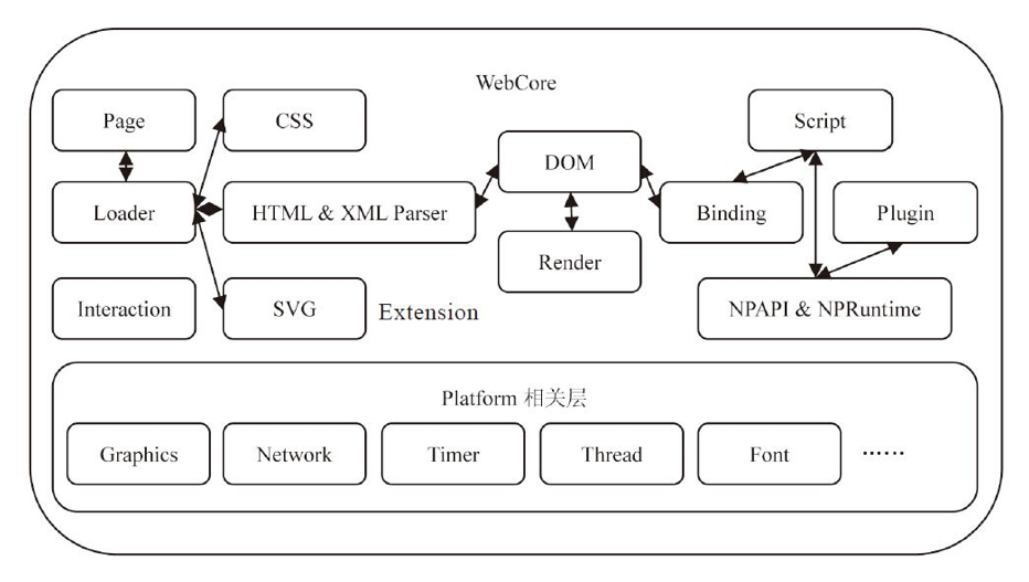 Webkit - 简介 - 图4