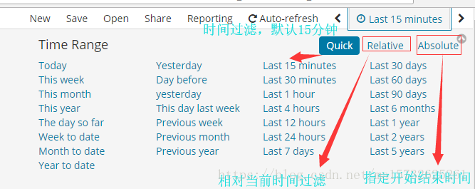Kibana - 简介 - 图2
