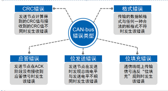CAN 总线报文浅析 [转] - 图15