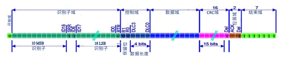 CAN 总线报文浅析 [转] - 图2