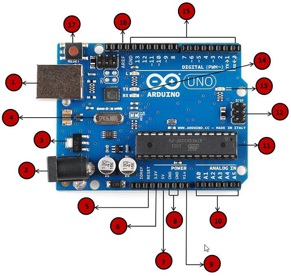 Arduino 简介 - 图3