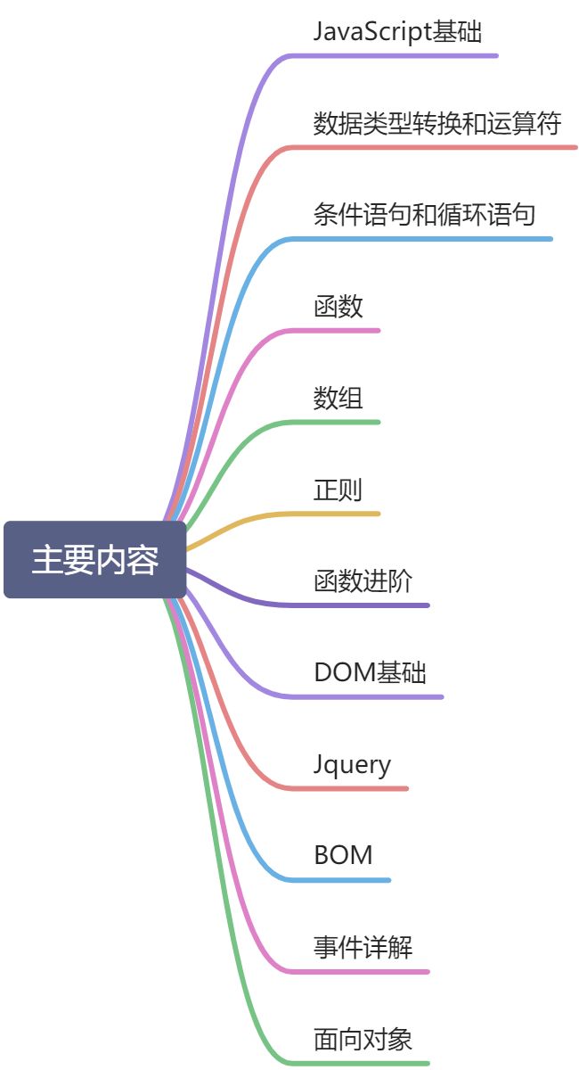 第一章  大纲 - 图1