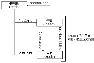 第五章DOM和事件 - 图2