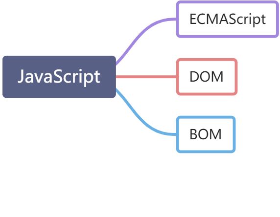 1-3 JavaScript概述 - 图1