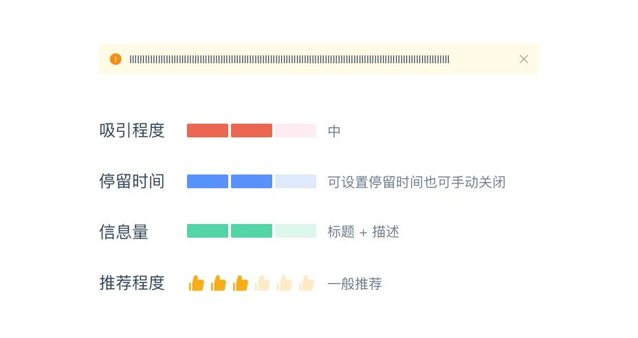 消息与反馈 - 图8
