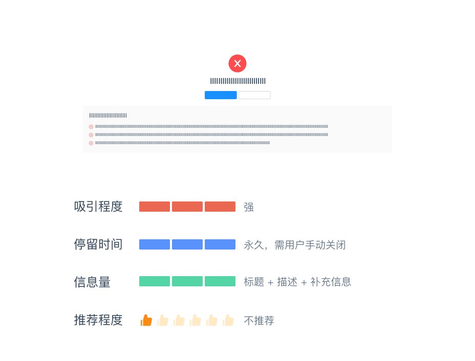 消息与反馈 - 图1
