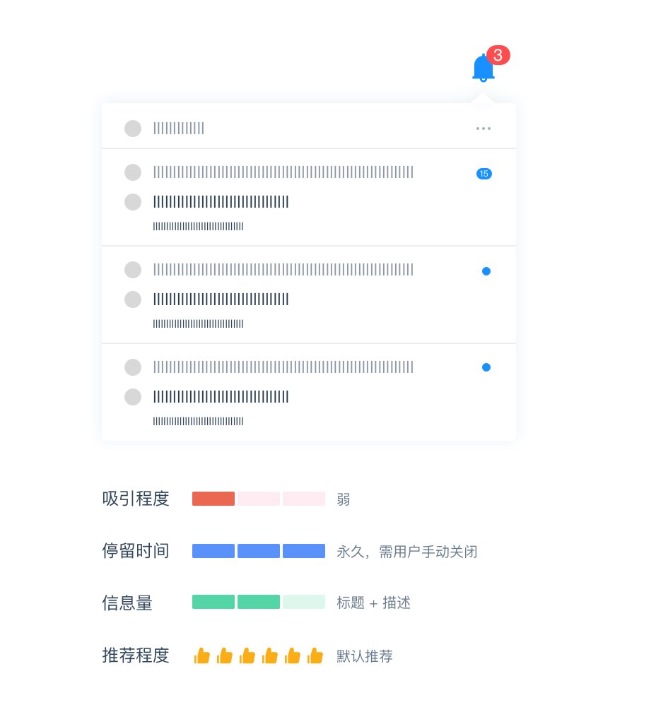 消息与反馈 - 图13