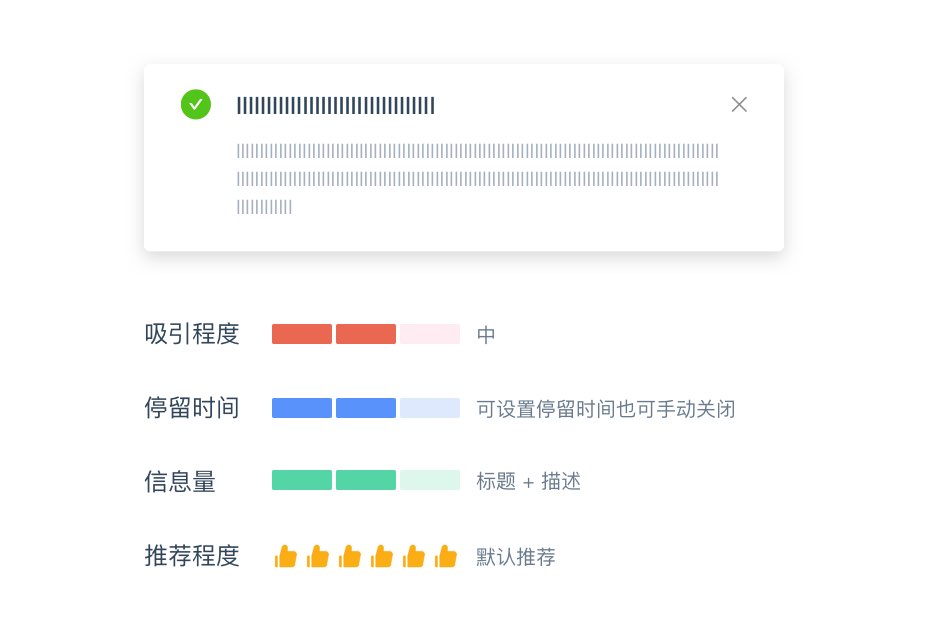 消息与反馈 - 图12