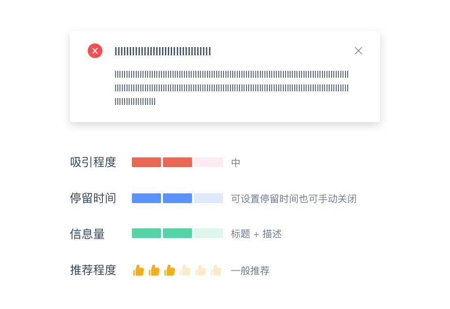 消息与反馈 - 图10