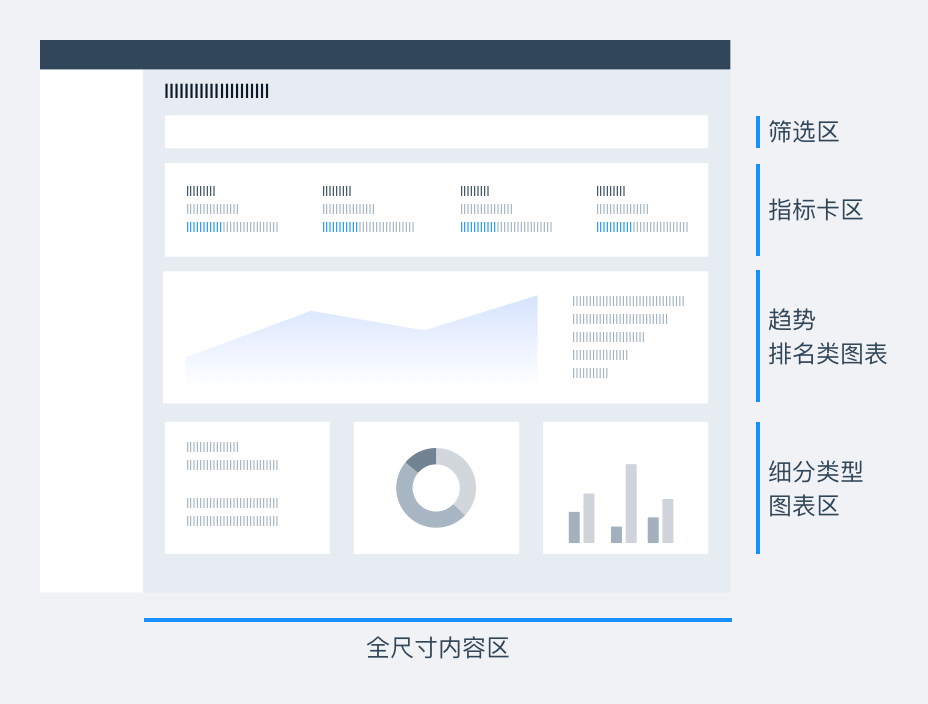 数据可视化 - 图7