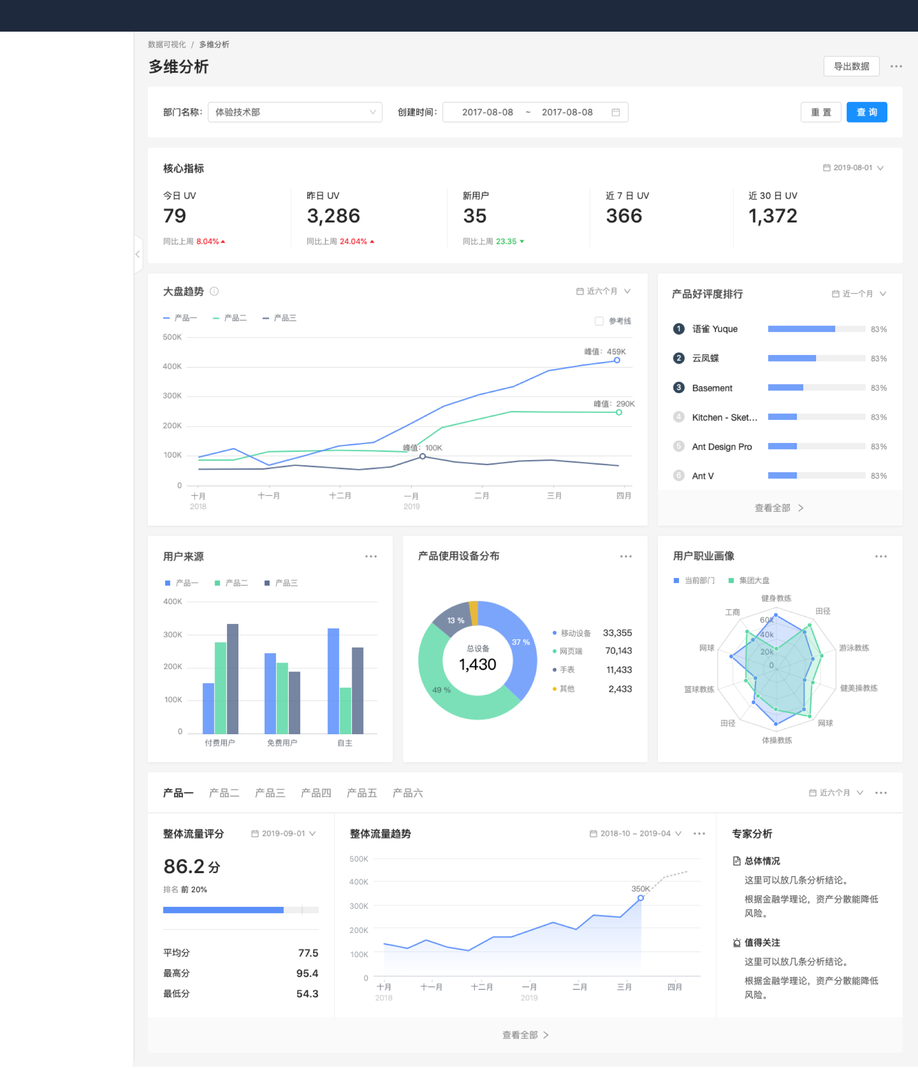 数据可视化 - 图8