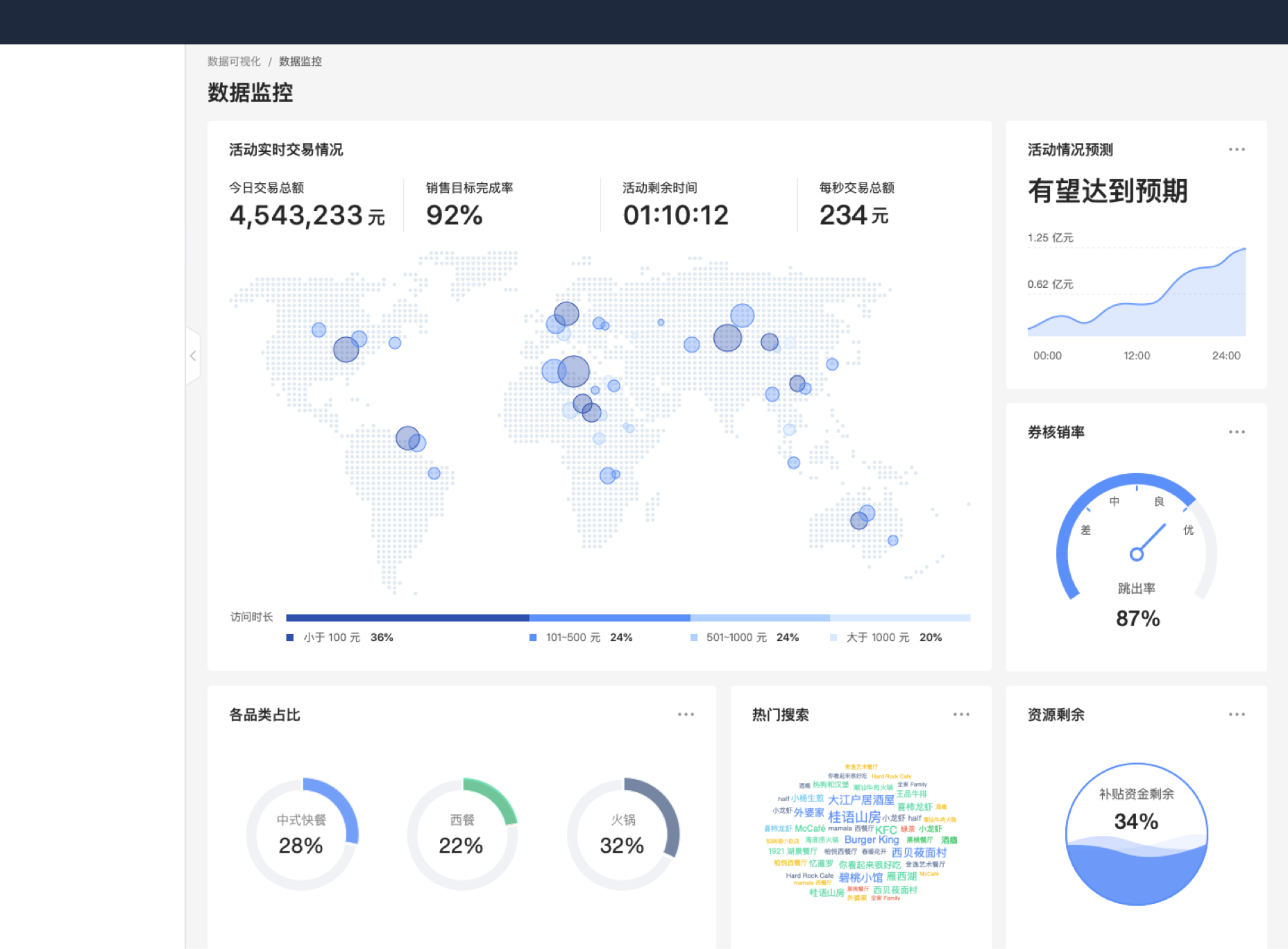 数据可视化 - 图6