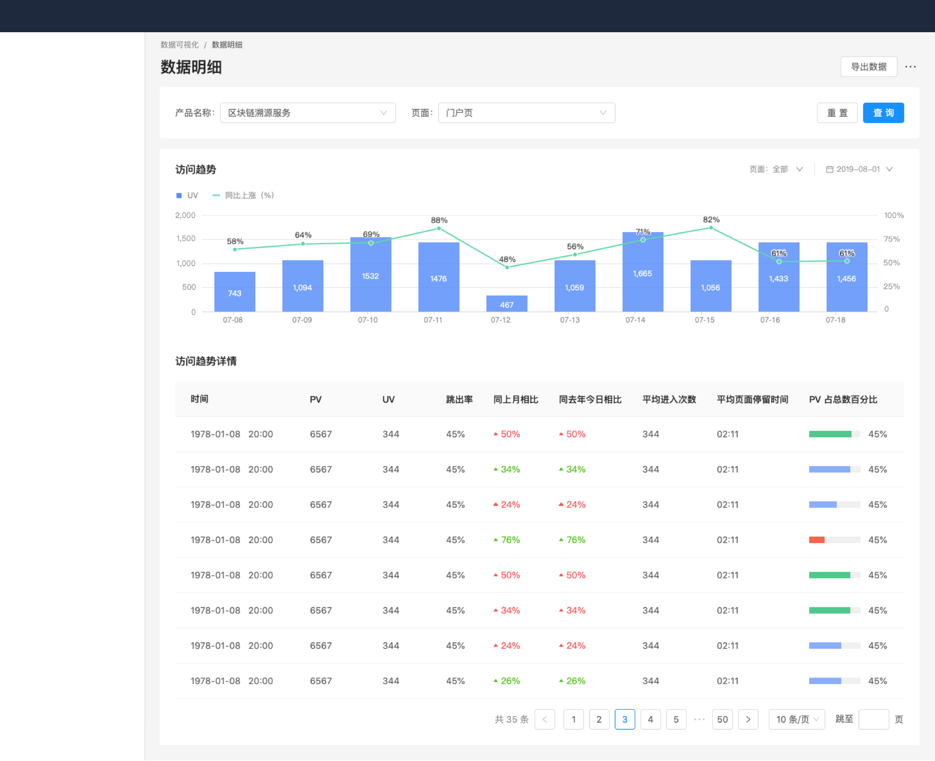 数据可视化 - 图10