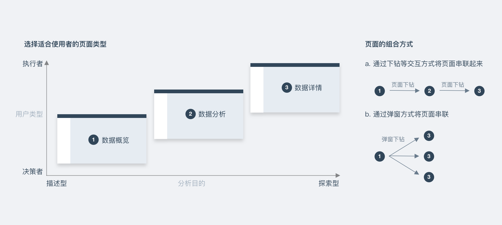 数据可视化 - 图11