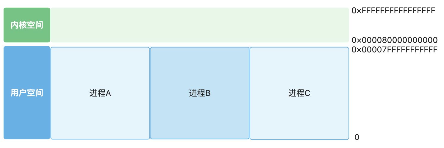 一定要知道的进程知识 - 图3