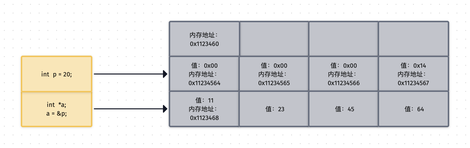 指针变量模型.png