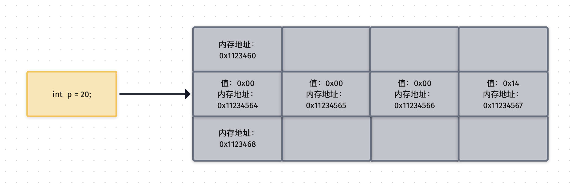 变量内存模型.png