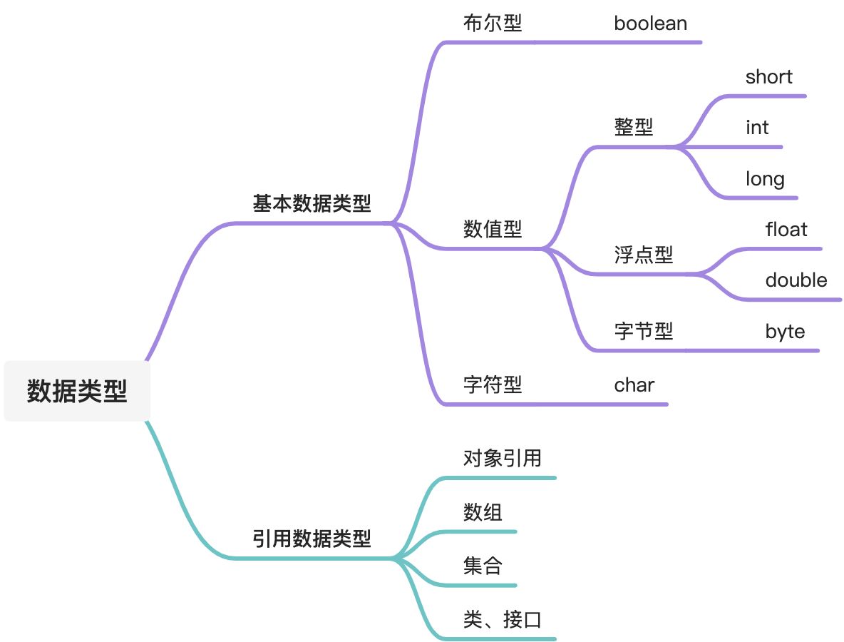 🎉 基础篇 - 图3