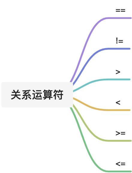 🎉 基础篇 - 图6