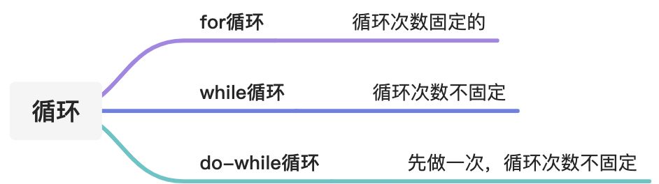 🎉 基础篇 - 图11