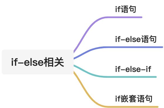 🎉 基础篇 - 图10