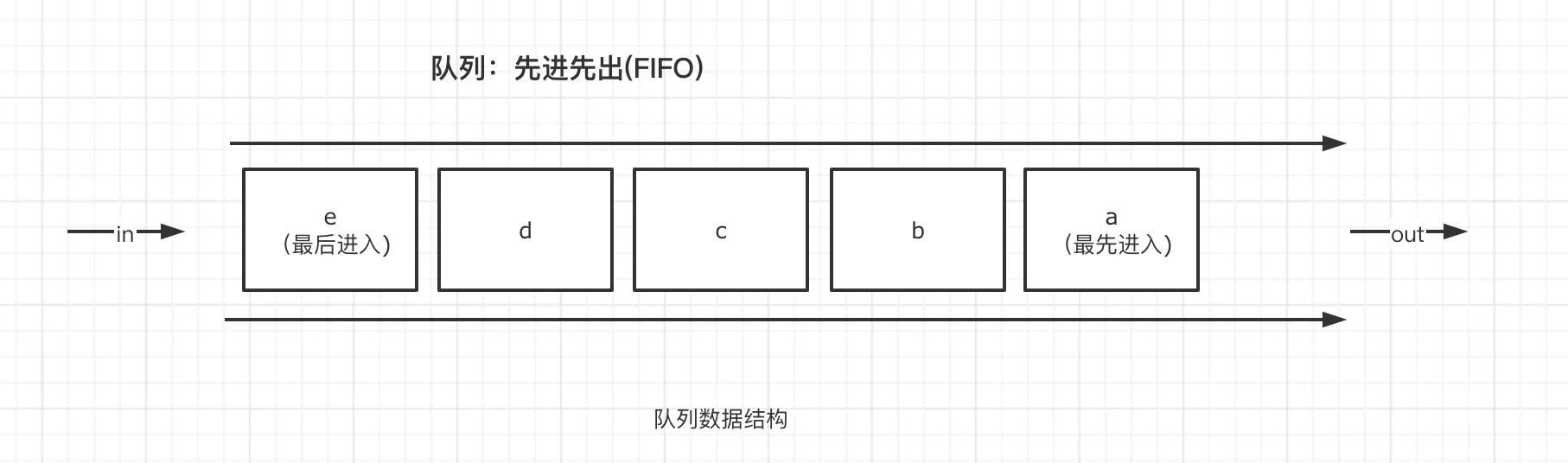 队列.png
