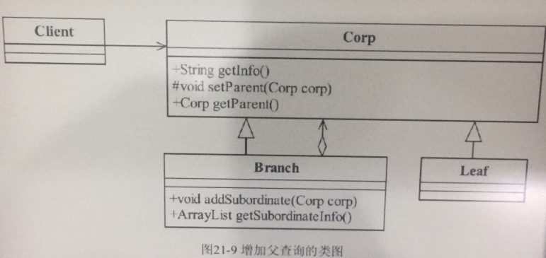 组合模式 - 图1