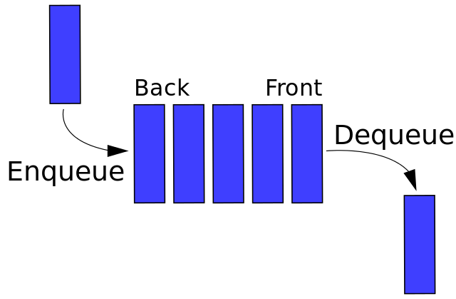 数据结构 - 图2