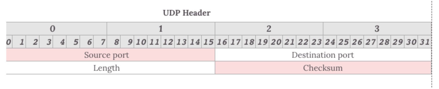 前端用到的网络基础（http协议） - 图1