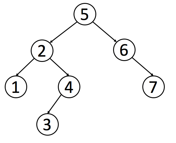 数据结构 - 图5