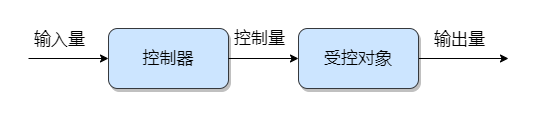 PID控制理论 - 图1