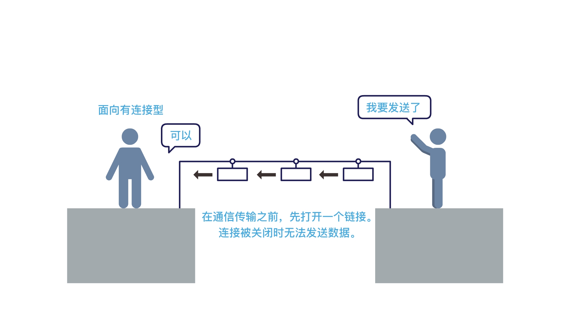 面向连接的效果图