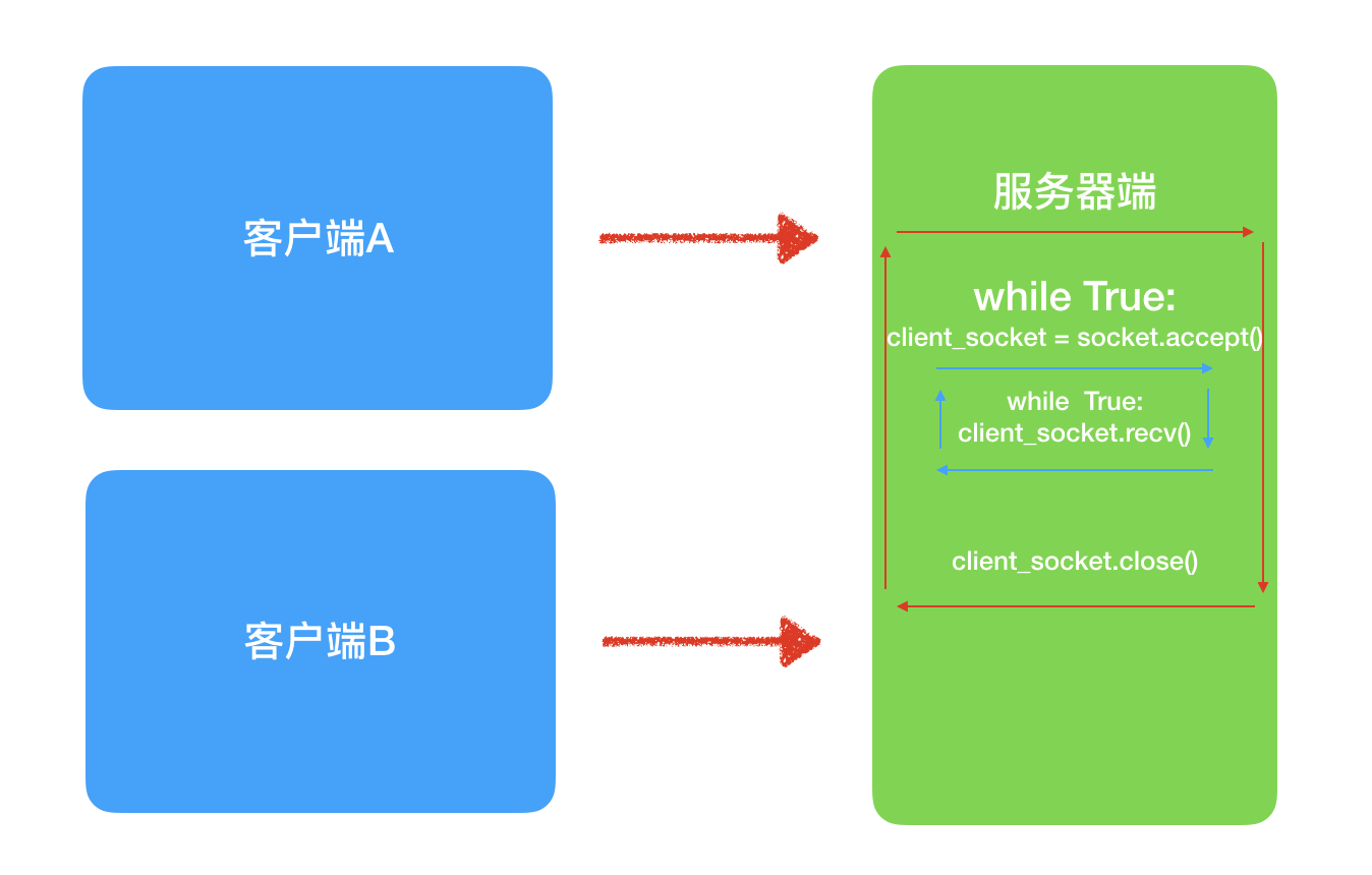 TCP客户端%26服务端 - 图3