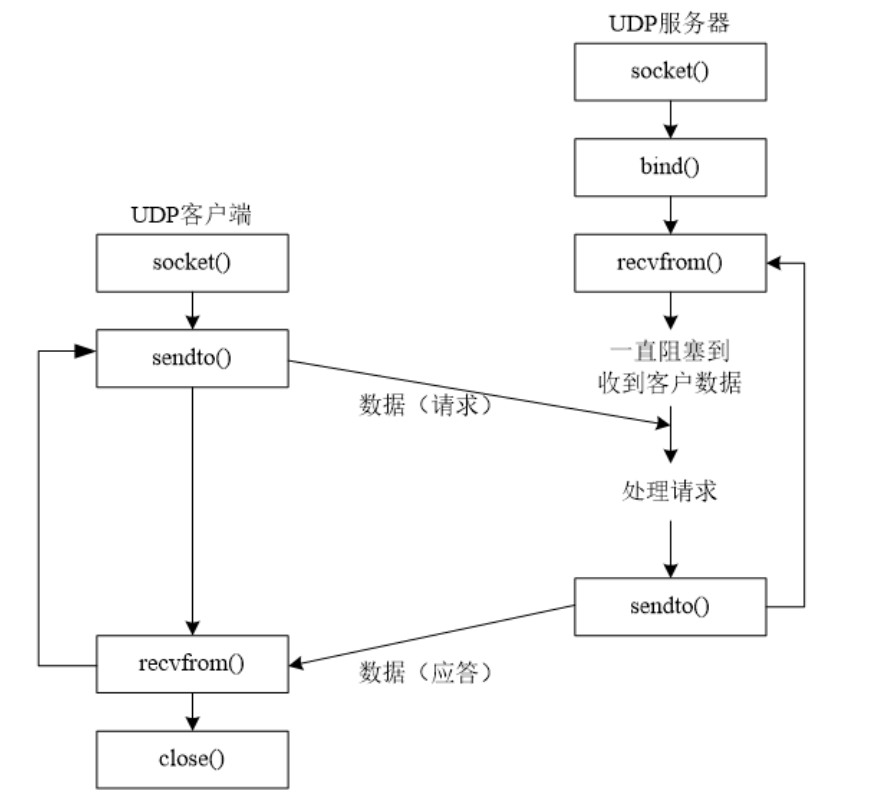 UDP介绍 - 图2